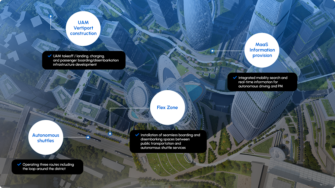미래형 교통·모빌리티