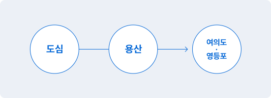 도심,용산,여의도&영등포