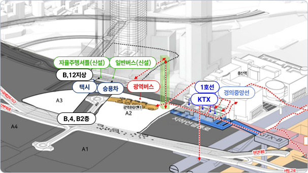 이용자 중심으로 최적화된 입체 환승센터 조성